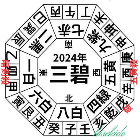 風水 2024 方位|【2024年度】吉方位・凶方位